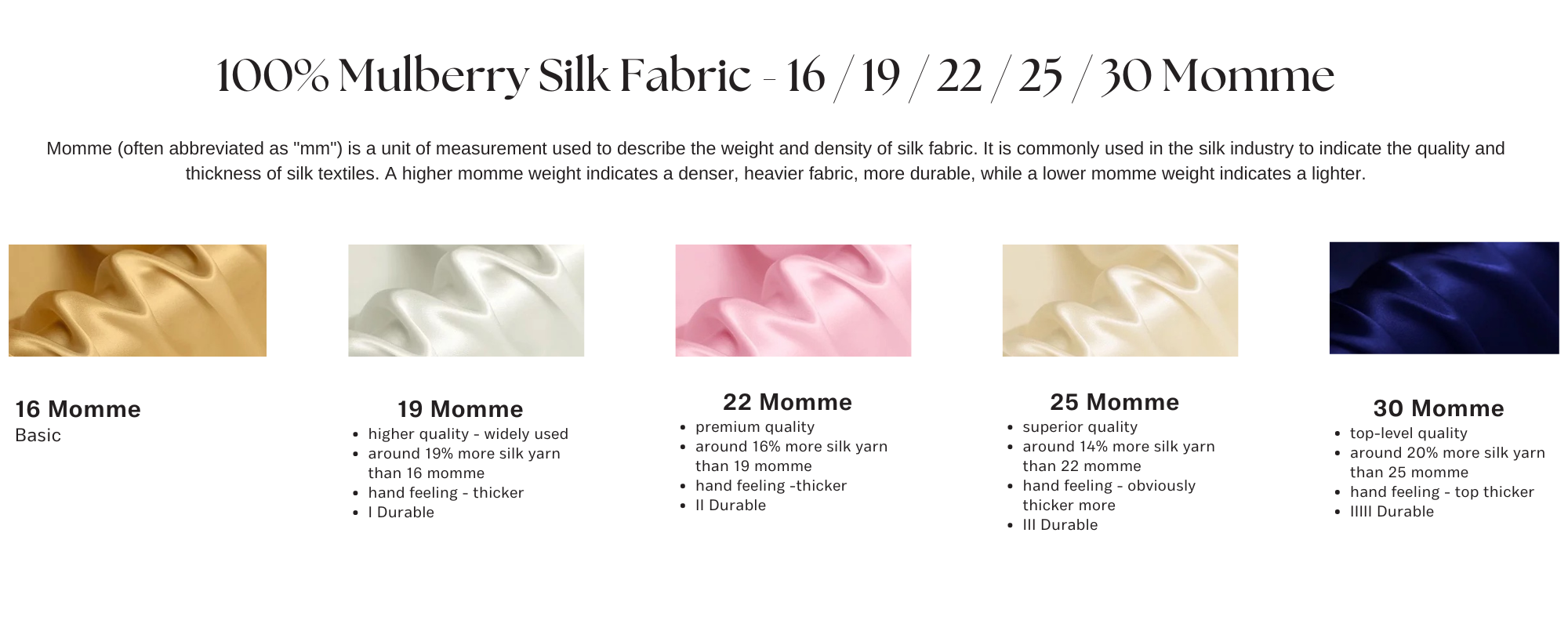 Silk Fabric Quality